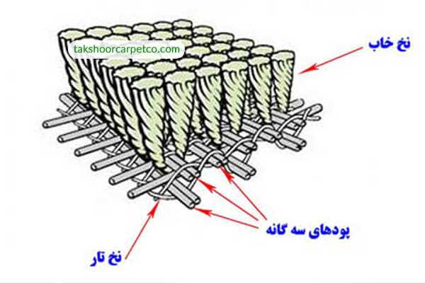 نخ خاب در فرش